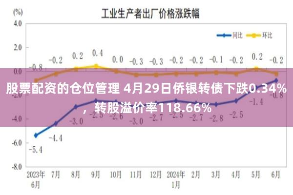 股票配资的仓位管理 4月29日侨银转债下跌0.34%，转股溢价率118.66%