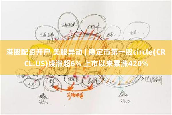 港股配资开户 美股异动 | 稳定币第一股circle(CRCL.US)续涨超6% 上市以来累涨420%