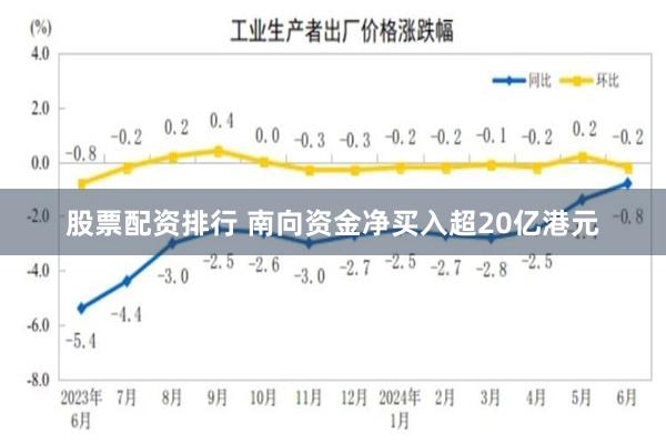 股票配资排行 南向资金净买入超20亿港元