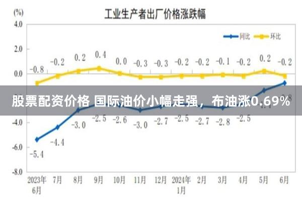 股票配资价格 国际油价小幅走强，布油涨0.69%
