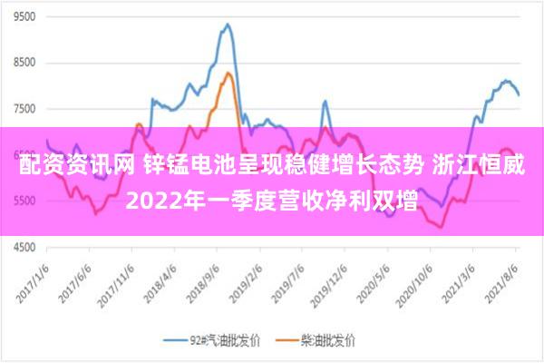 配资资讯网 锌锰电池呈现稳健增长态势 浙江恒威2022年一季度营收净利双增